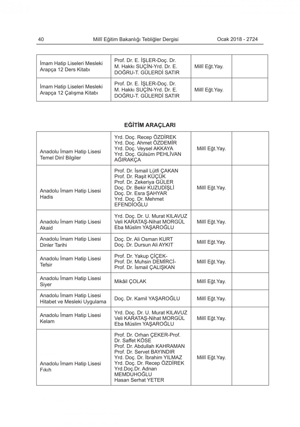 2018-2019 Eğitim-Öğretim Yılında Okutulacak Ders Kitapları Belli Oldu
