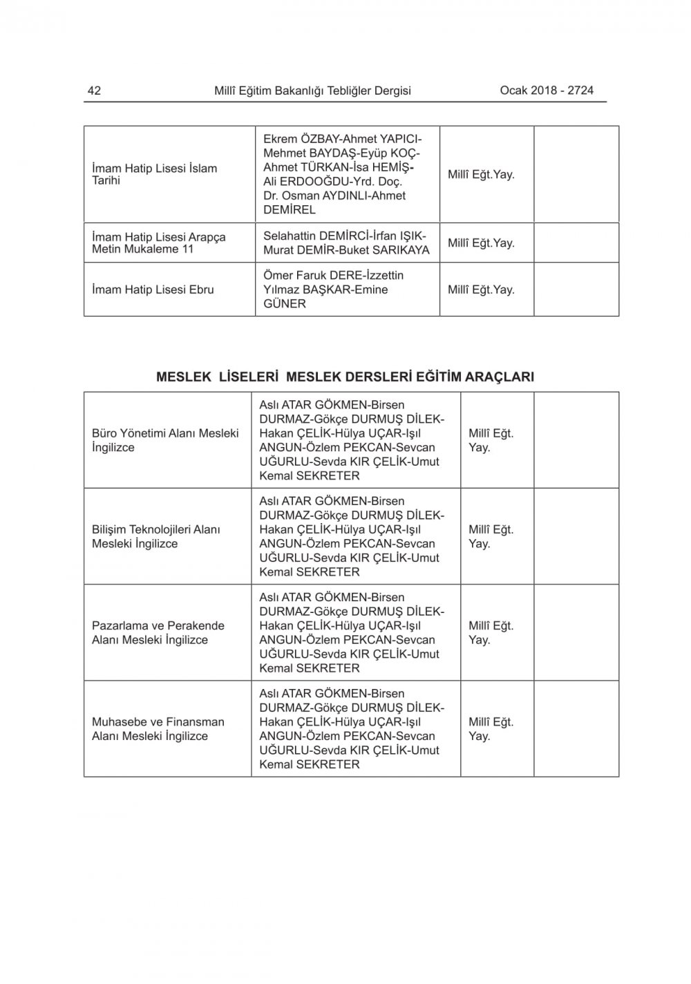 2018-2019 Eğitim-Öğretim Yılında Okutulacak Ders Kitapları Belli Oldu