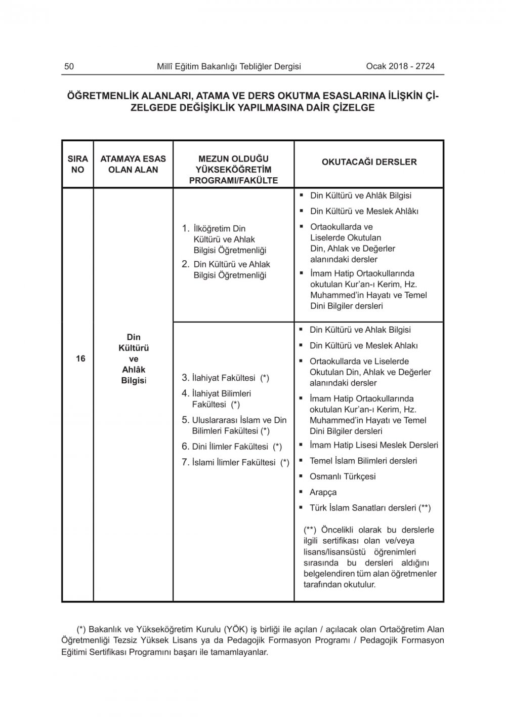 2018-2019 Eğitim-Öğretim Yılında Okutulacak Ders Kitapları Belli Oldu