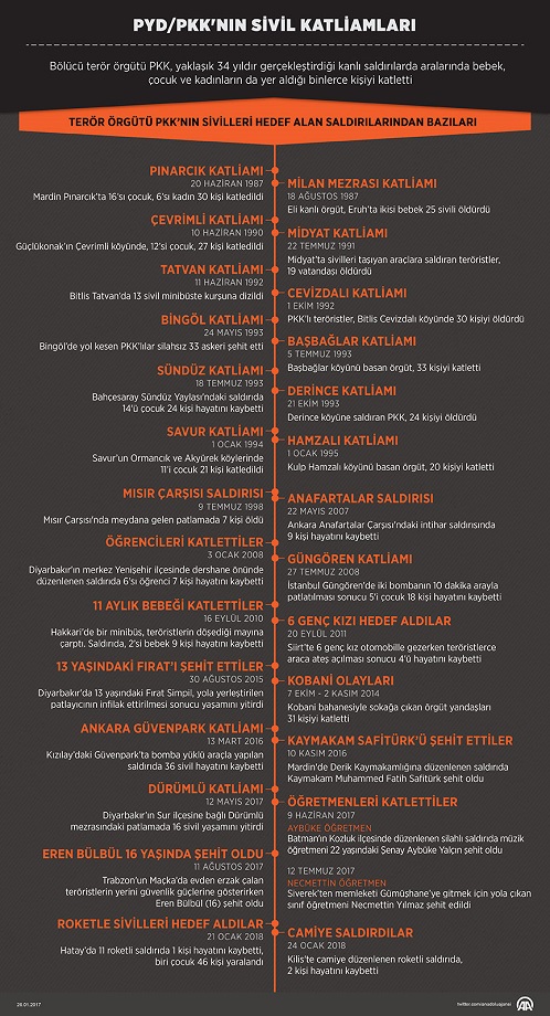 PKK'nın 34 yıldır gerçekleştirdiği sivil katliamları