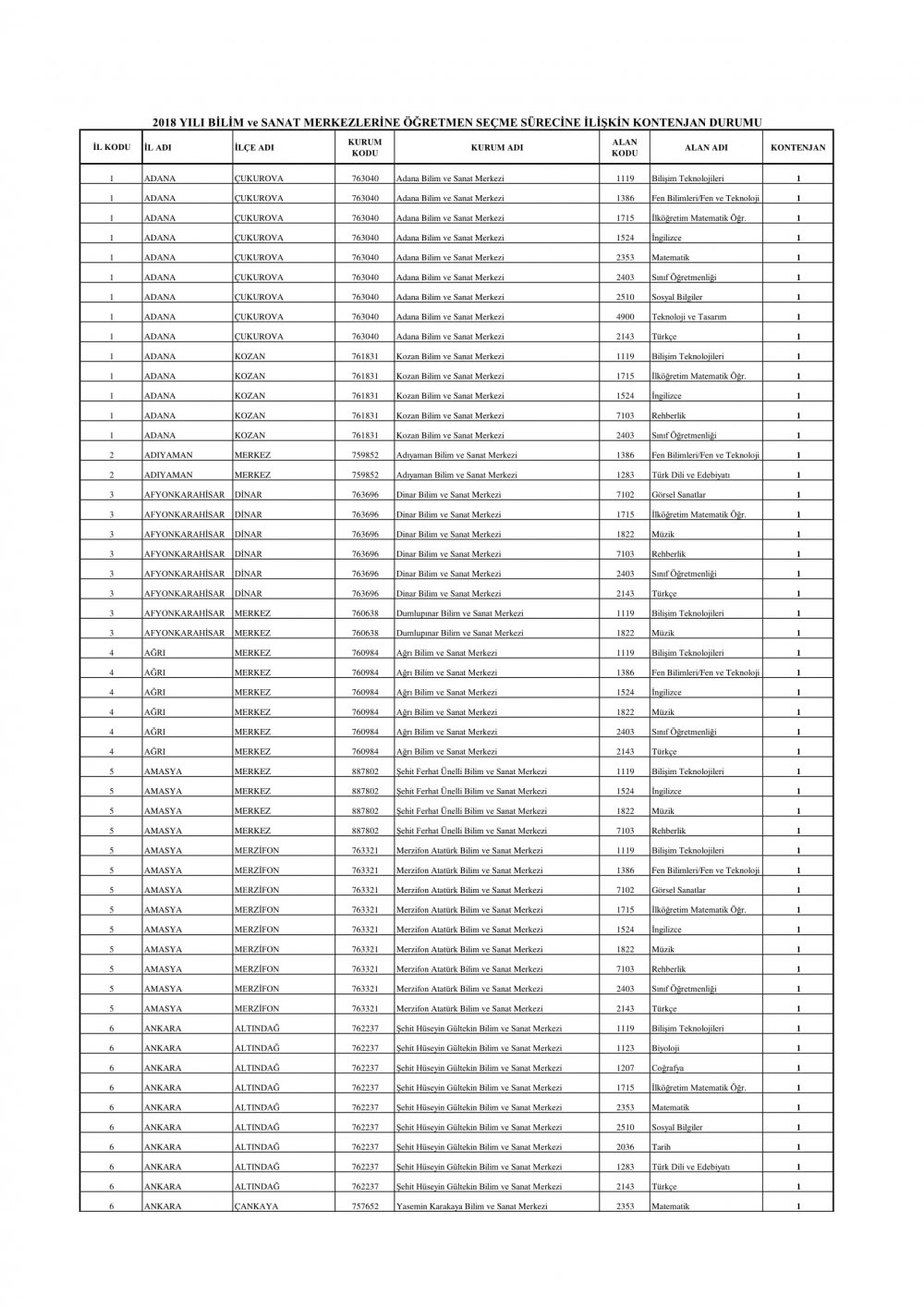 BİLSEM'lere alınacak öğretmen kontenjanları açıklandı