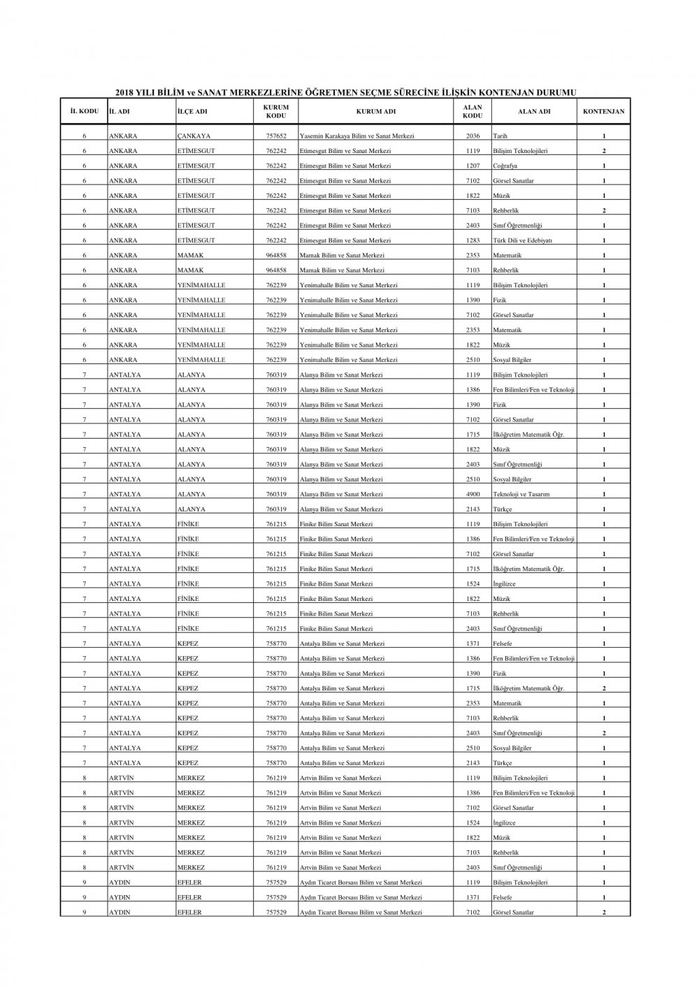 BİLSEM'lere alınacak öğretmen kontenjanları açıklandı