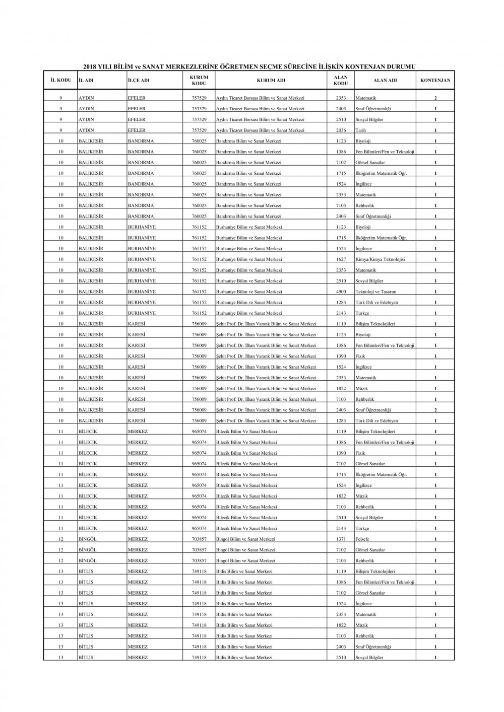 BİLSEM'lere alınacak öğretmen kontenjanları açıklandı