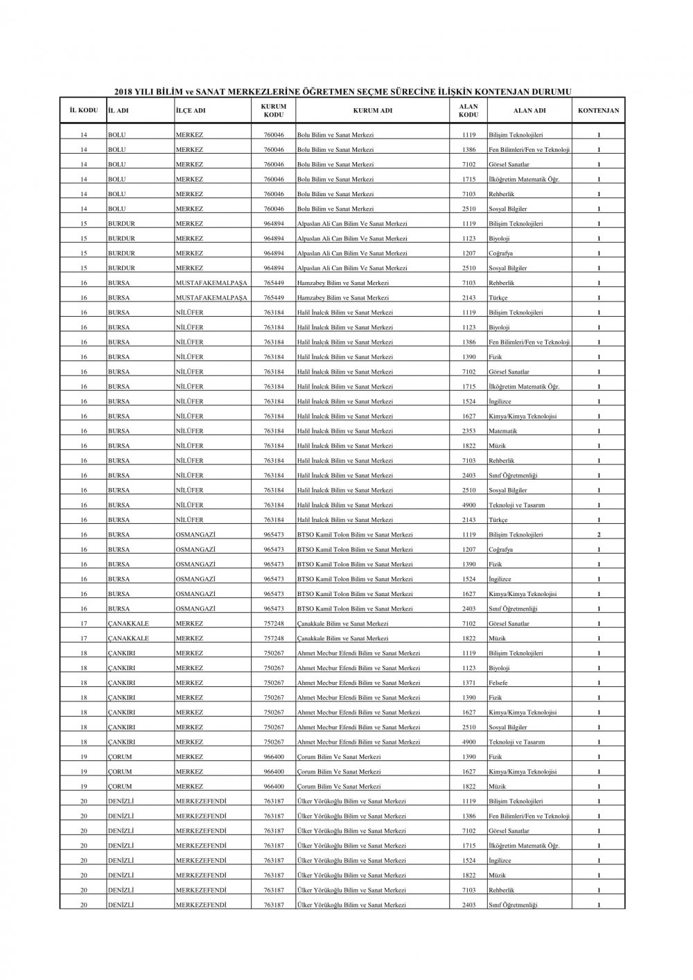 BİLSEM'lere alınacak öğretmen kontenjanları açıklandı