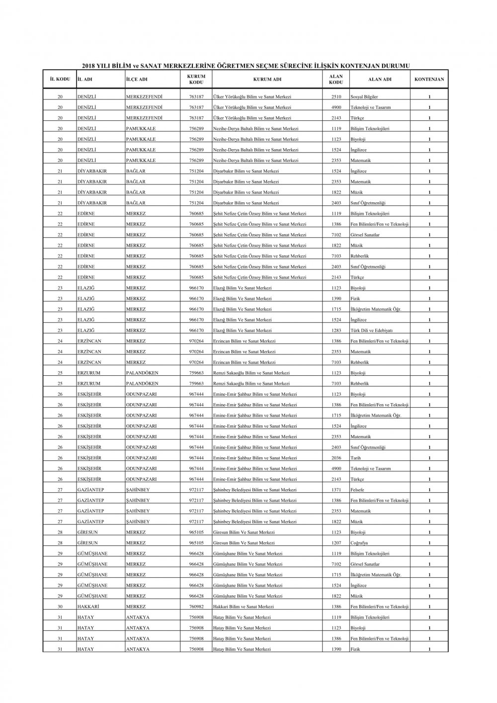 BİLSEM'lere alınacak öğretmen kontenjanları açıklandı
