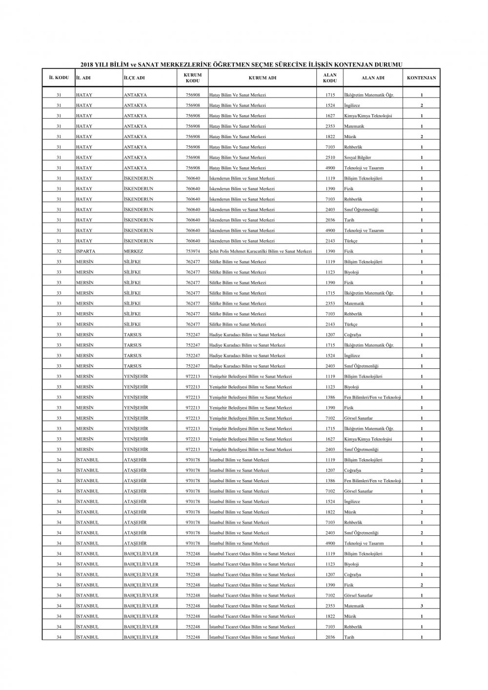 BİLSEM'lere alınacak öğretmen kontenjanları açıklandı