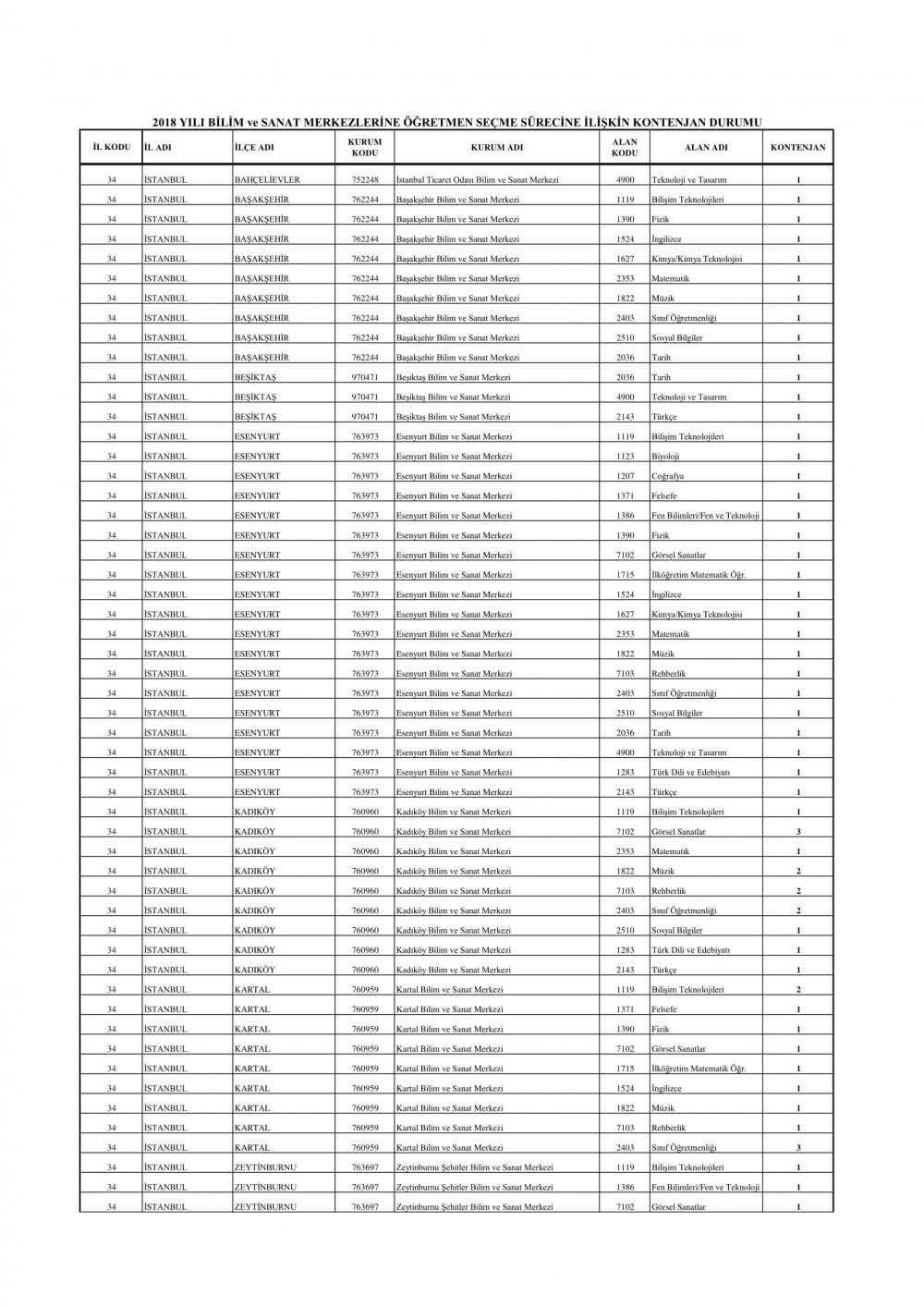 BİLSEM'lere alınacak öğretmen kontenjanları açıklandı