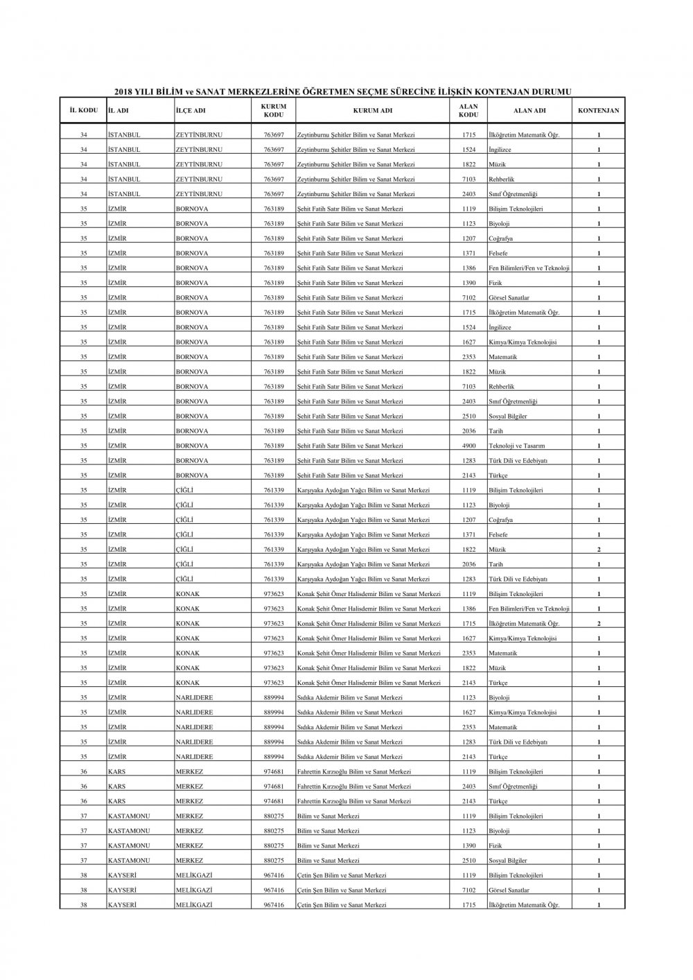 BİLSEM'lere alınacak öğretmen kontenjanları açıklandı