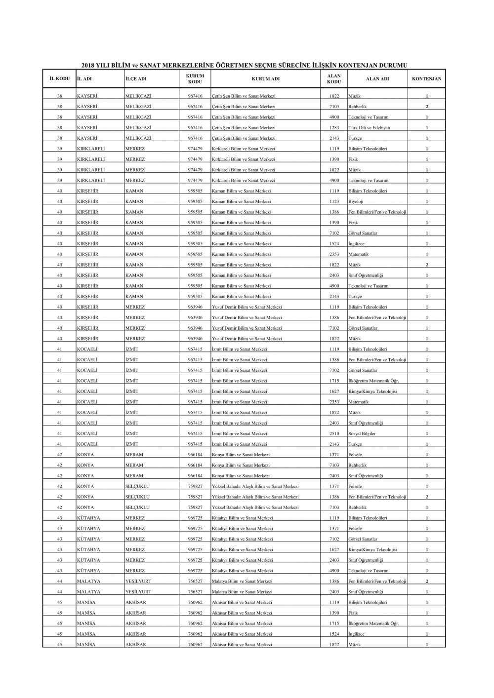 BİLSEM'lere alınacak öğretmen kontenjanları açıklandı