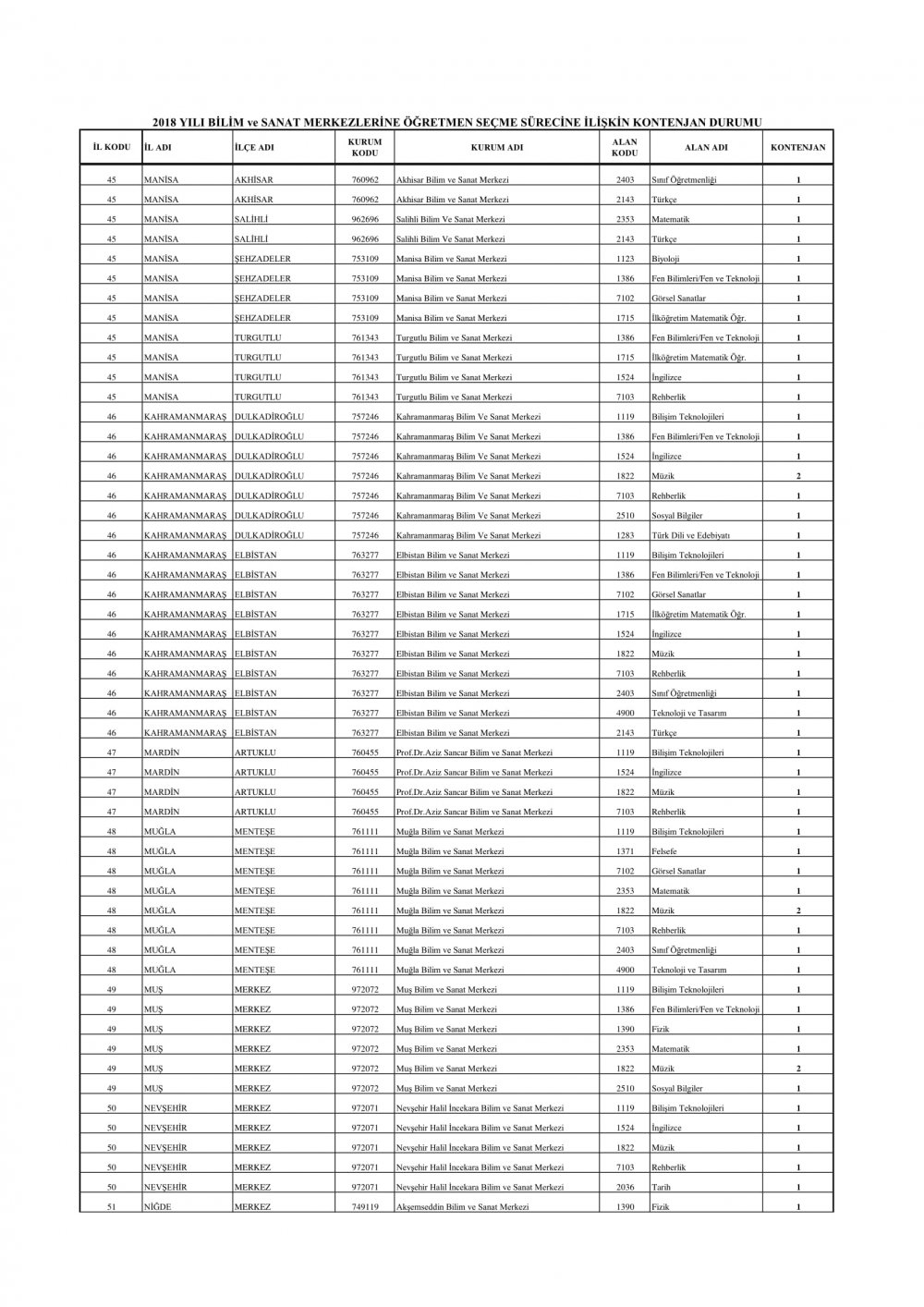BİLSEM'lere alınacak öğretmen kontenjanları açıklandı