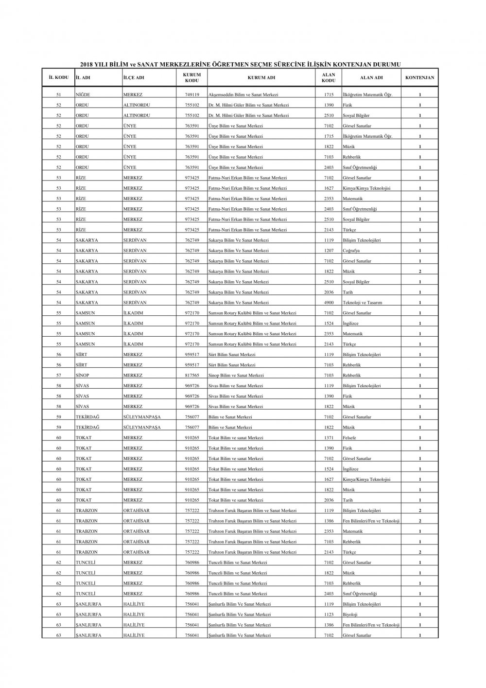 BİLSEM'lere alınacak öğretmen kontenjanları açıklandı