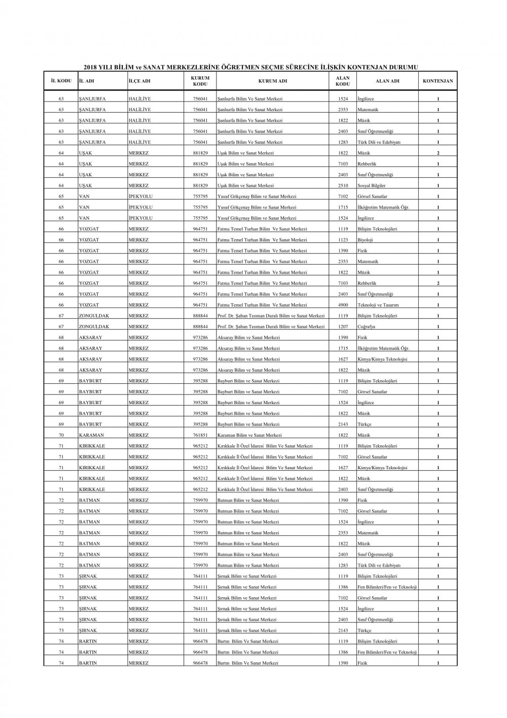 BİLSEM'lere alınacak öğretmen kontenjanları açıklandı