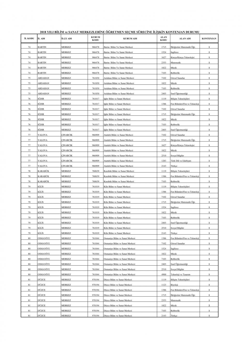 BİLSEM'lere alınacak öğretmen kontenjanları açıklandı