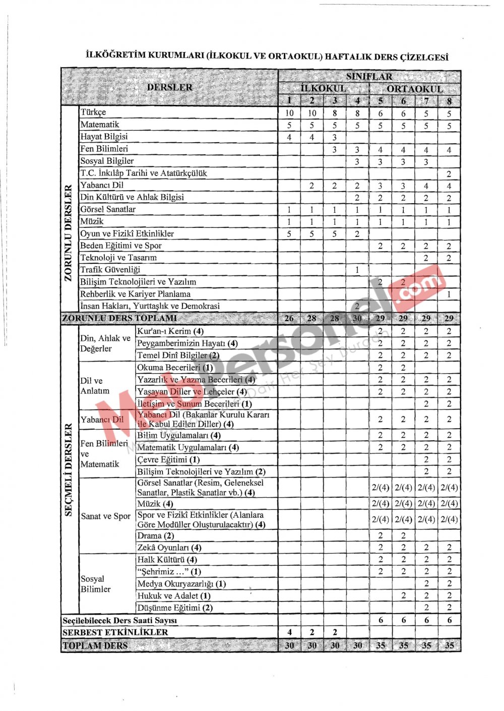 2018-2019 Eğitim Öğretim Yılında Okutulacak Seçmeli Dersler