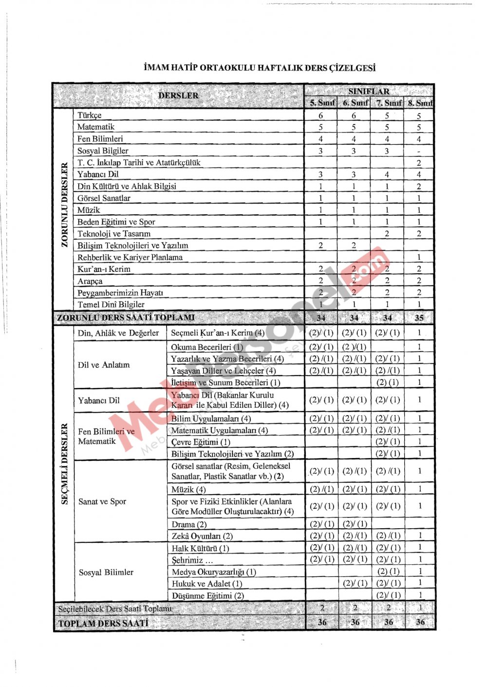 2018-2019 Eğitim Öğretim Yılında Okutulacak Seçmeli Dersler