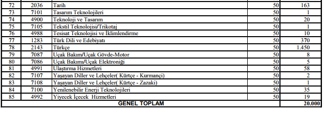 Sözleşmeli öğretmen atamaları ne zaman yapılacak? (2018)