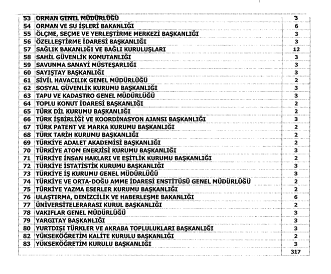 KURUMLARA 2018 YILI İÇİN VERİLEN ATAMA KONTENJANLARI BELİRLENDİ