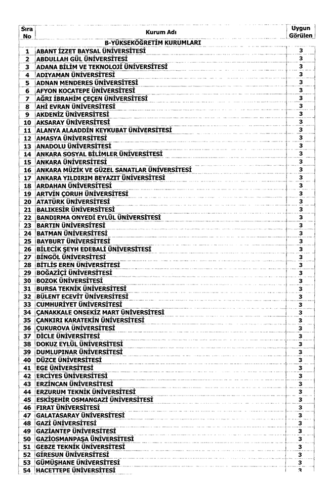 KURUMLARA 2018 YILI İÇİN VERİLEN ATAMA KONTENJANLARI BELİRLENDİ