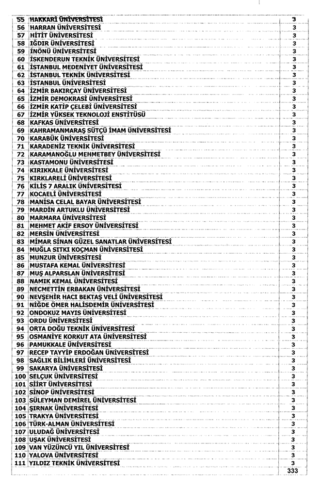 KURUMLARA 2018 YILI İÇİN VERİLEN ATAMA KONTENJANLARI BELİRLENDİ