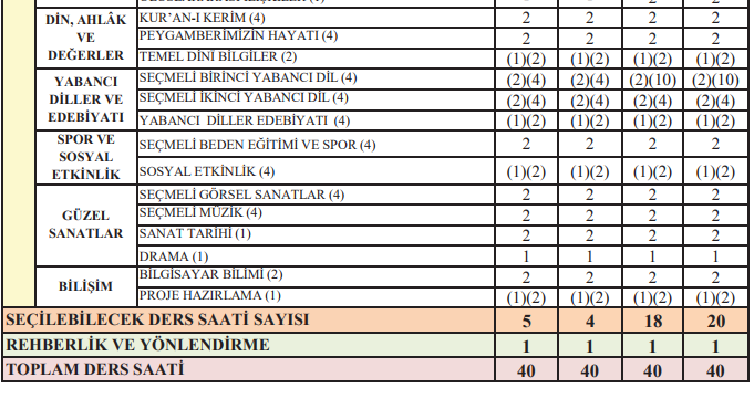 MEB 2018-2019 ORTAÖĞRETİM (LİSE) HAFTALIK DERS ÇİZELGESİ YAYIMLANDI