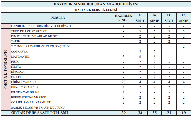 MEB 2018-2019 ORTAÖĞRETİM (LİSE) HAFTALIK DERS ÇİZELGESİ YAYIMLANDI