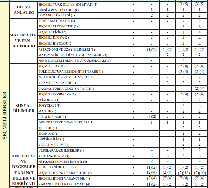 MEB 2018-2019 ORTAÖĞRETİM (LİSE) HAFTALIK DERS ÇİZELGESİ YAYIMLANDI