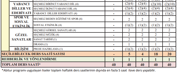 MEB 2018-2019 ORTAÖĞRETİM (LİSE) HAFTALIK DERS ÇİZELGESİ YAYIMLANDI