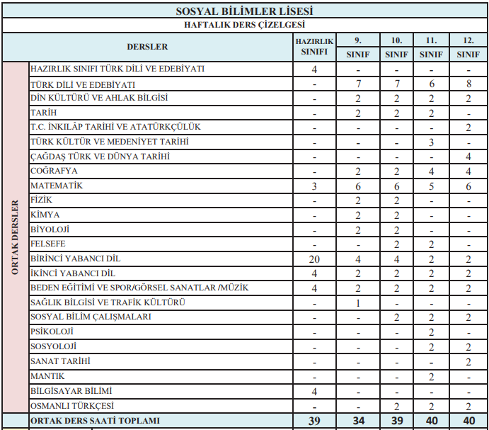 MEB 2018-2019 ORTAÖĞRETİM (LİSE) HAFTALIK DERS ÇİZELGESİ YAYIMLANDI