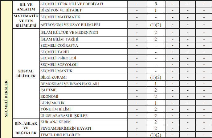 MEB 2018-2019 ORTAÖĞRETİM (LİSE) HAFTALIK DERS ÇİZELGESİ YAYIMLANDI