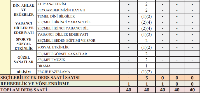 MEB 2018-2019 ORTAÖĞRETİM (LİSE) HAFTALIK DERS ÇİZELGESİ YAYIMLANDI
