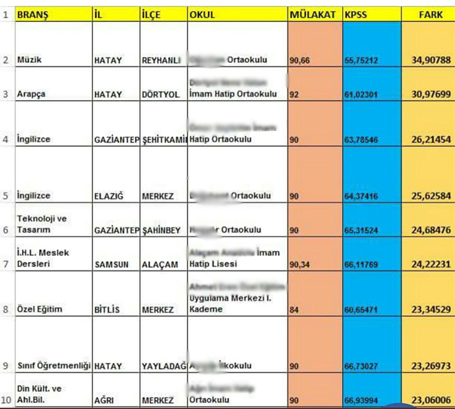 Öğretmen Atamalarında Mülakat Yeni Mağduriyetler Oluşturmasın!