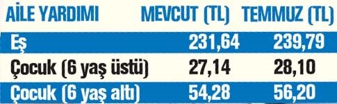 Memurun aile yardımı artacak