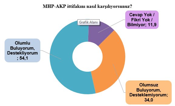 Halk Cumhur ittifakına nasıl bakıyor?