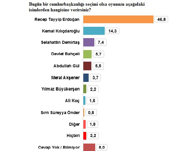 Halk Cumhur ittifakına nasıl bakıyor?