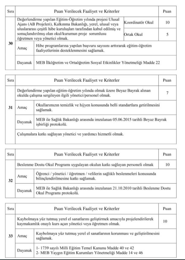 Kadıköy İlçe MEM Öğretmenlere Başarı Belgelerini Keyfi Değil Objektif 49 Krıtere Göre Veriyor.Tebrikler