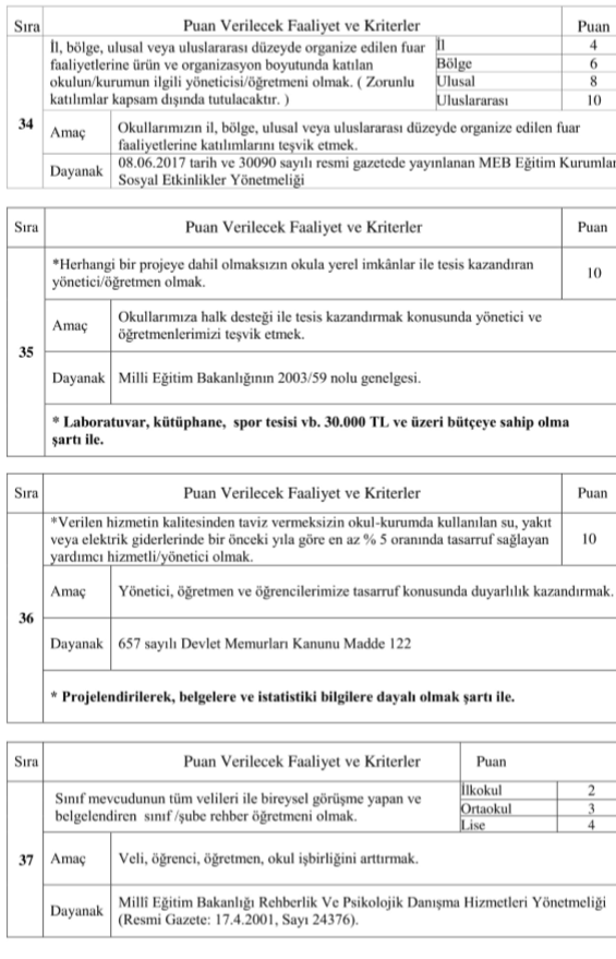 Kadıköy İlçe MEM Öğretmenlere Başarı Belgelerini Keyfi Değil Objektif 49 Krıtere Göre Veriyor.Tebrikler