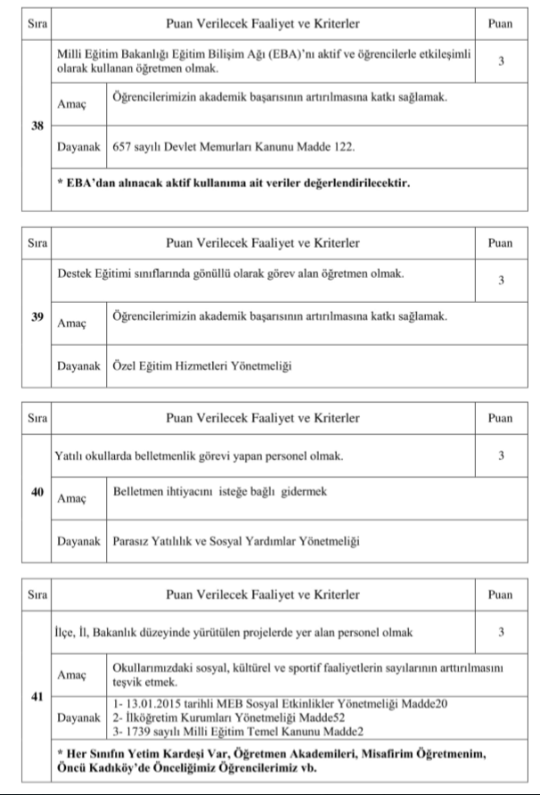 Kadıköy İlçe MEM Öğretmenlere Başarı Belgelerini Keyfi Değil Objektif 49 Krıtere Göre Veriyor.Tebrikler