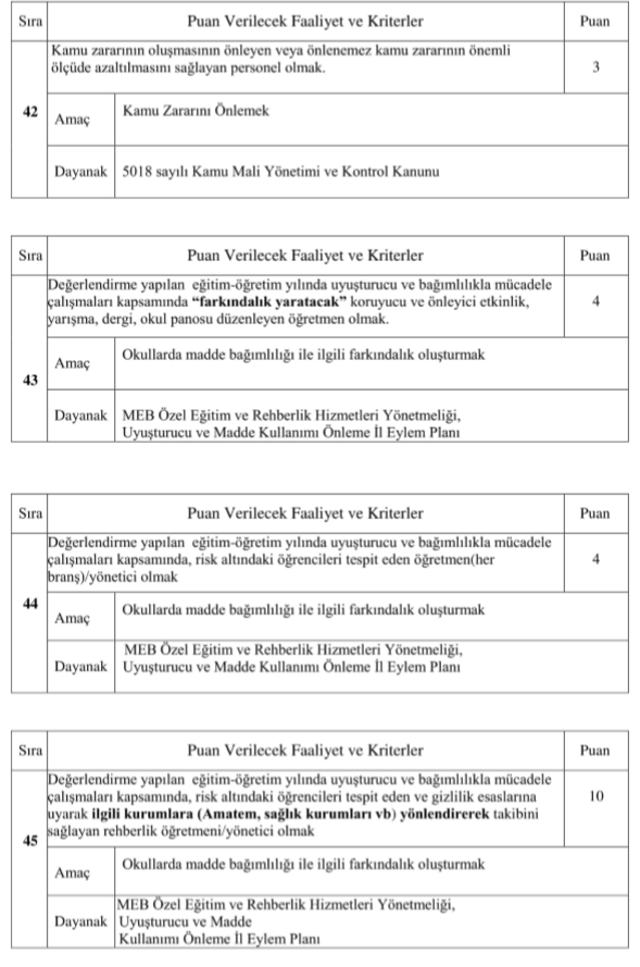 Kadıköy İlçe MEM Öğretmenlere Başarı Belgelerini Keyfi Değil Objektif 49 Krıtere Göre Veriyor.Tebrikler