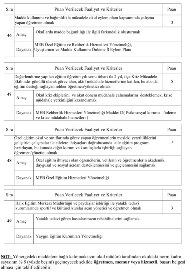 Kadıköy İlçe MEM Öğretmenlere Başarı Belgelerini Keyfi Değil Objektif 49 Krıtere Göre Veriyor.Tebrikler