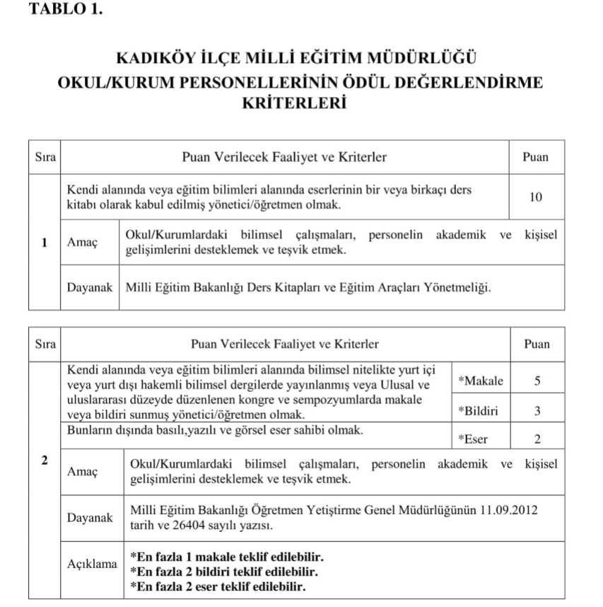 Kadıköy İlçe MEM Öğretmenlere Başarı Belgelerini Keyfi Değil Objektif 49 Krıtere Göre Veriyor.Tebrikler