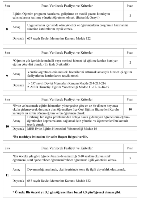 Kadıköy İlçe MEM Öğretmenlere Başarı Belgelerini Keyfi Değil Objektif 49 Krıtere Göre Veriyor.Tebrikler
