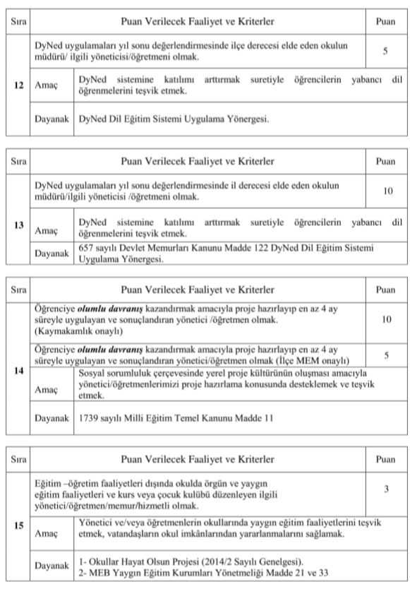 Kadıköy İlçe MEM Öğretmenlere Başarı Belgelerini Keyfi Değil Objektif 49 Krıtere Göre Veriyor.Tebrikler