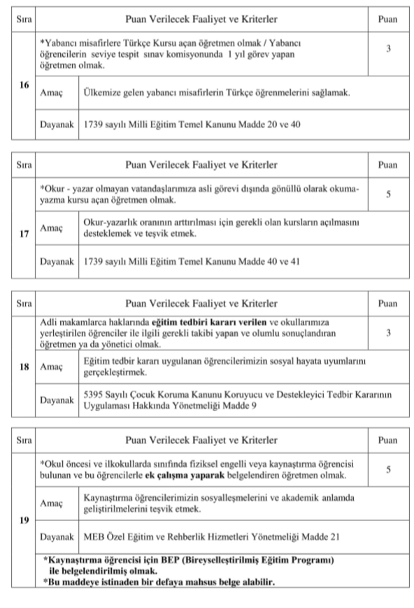 Kadıköy İlçe MEM Öğretmenlere Başarı Belgelerini Keyfi Değil Objektif 49 Krıtere Göre Veriyor.Tebrikler