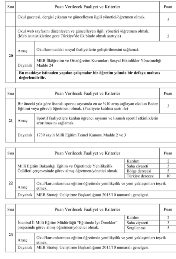 Kadıköy İlçe MEM Öğretmenlere Başarı Belgelerini Keyfi Değil Objektif 49 Krıtere Göre Veriyor.Tebrikler
