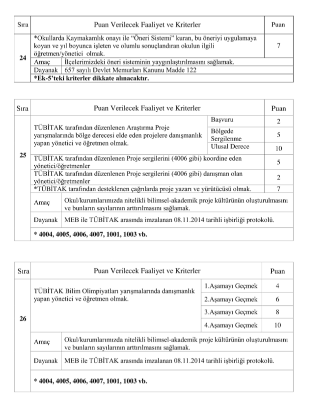 Kadıköy İlçe MEM Öğretmenlere Başarı Belgelerini Keyfi Değil Objektif 49 Krıtere Göre Veriyor.Tebrikler
