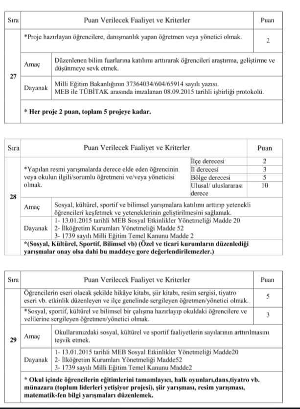 Kadıköy İlçe MEM Öğretmenlere Başarı Belgelerini Keyfi Değil Objektif 49 Krıtere Göre Veriyor.Tebrikler