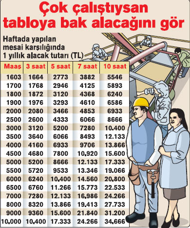 2018 fazla mesai ücretleri!