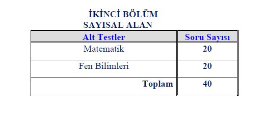 Liselere Geçiş Sınavında Hangi Dersten Kaç Soru Sorulacak?