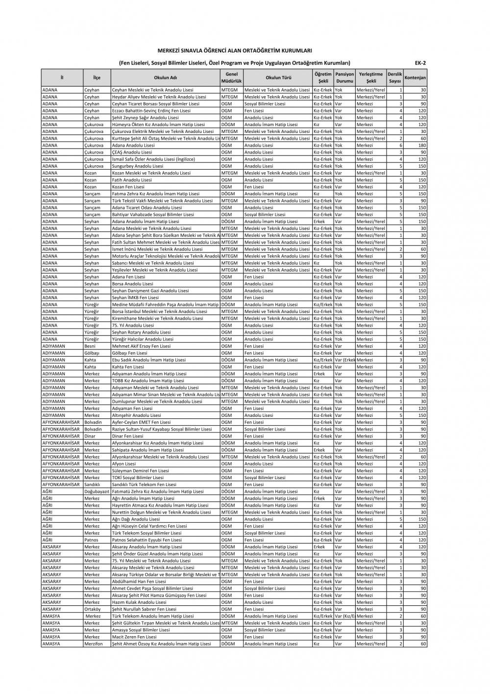 Sınavla Öğrenci Alacak Liseler Açıklandı (Tam Liste)