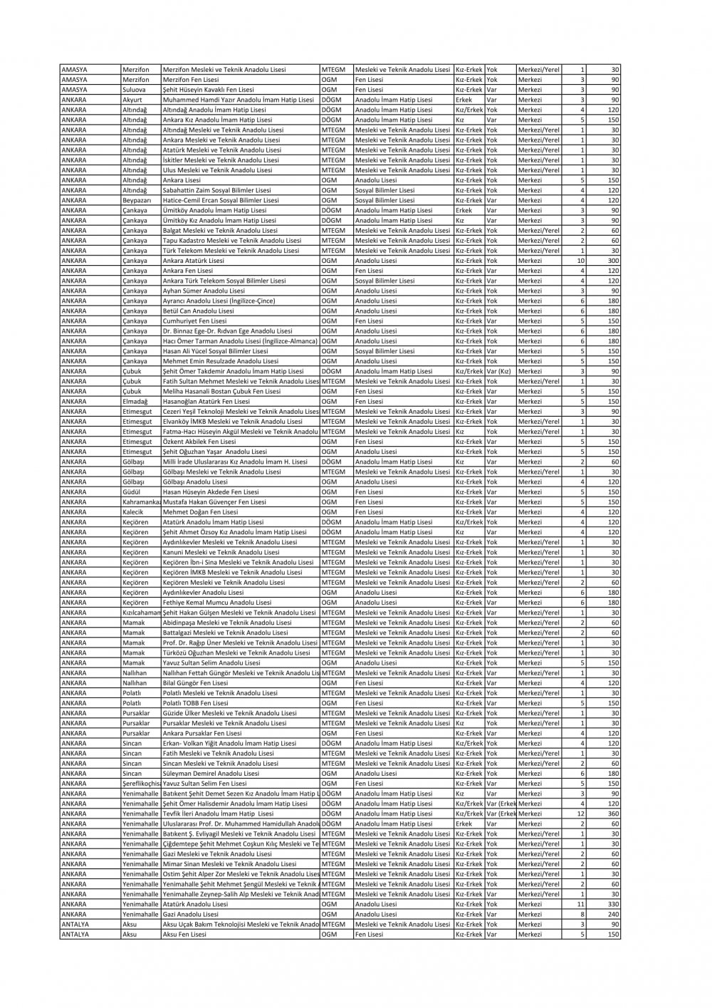 Sınavla Öğrenci Alacak Liseler Açıklandı (Tam Liste)